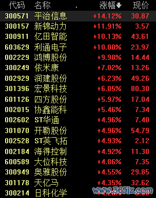 配资广告 全国一体化算力网加快构建，机构：关注增速高、估值低的标的