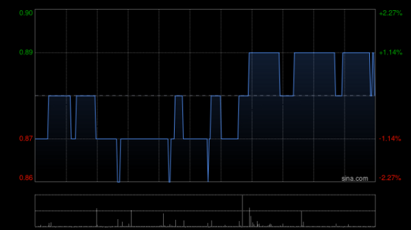 配资门户公司官网 重庆钢铁股份拟续聘安永华明为2025年审会计师事务所